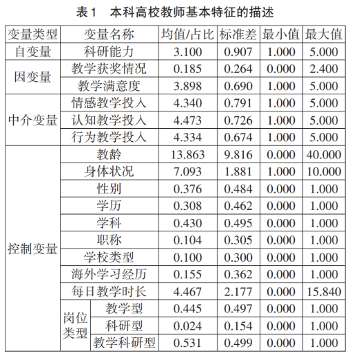 教学科研能力及质量评价_ 高校教师科研能力与教学质量关系 _